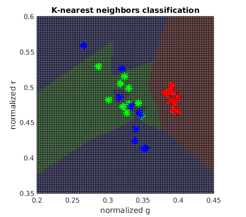 knn-classif.png