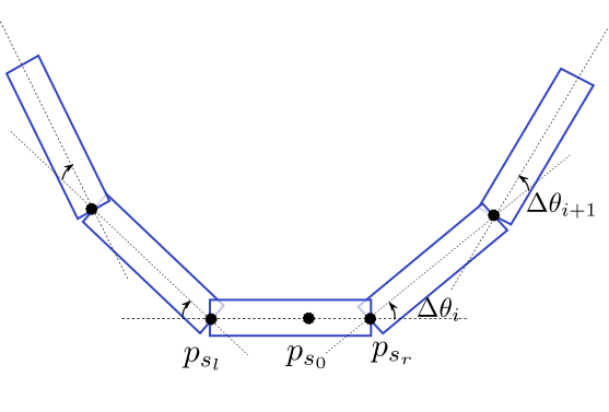 curve_grow